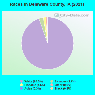 Races in Delaware County, IA (2022)