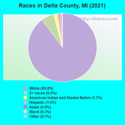 Races in Delta County, MI (2022)
