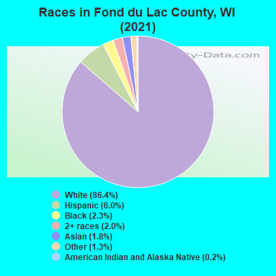 Races in Fond du Lac County, WI (2021)