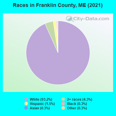 Races in Franklin County, ME (2022)