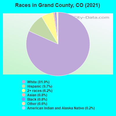Races in Grand County, CO (2021)