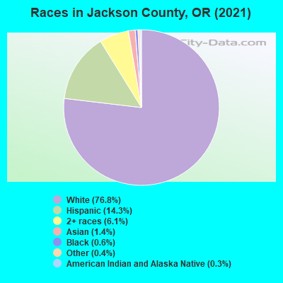 Races in Jackson County, OR (2019)