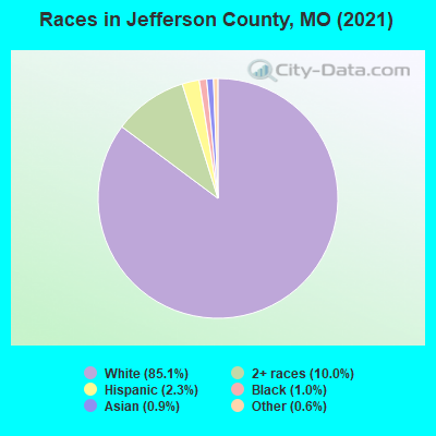 Races in Jefferson County, MO (2021)
