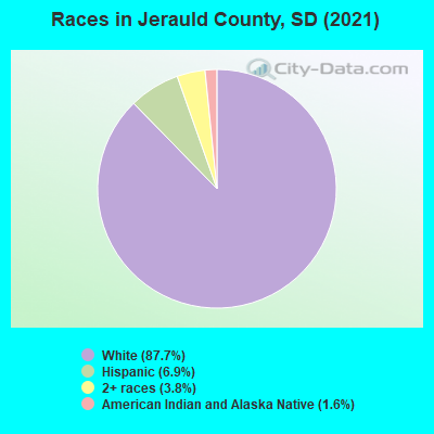 Races in Jerauld County, SD (2019)