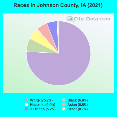 Races in Johnson County, IA (2022)