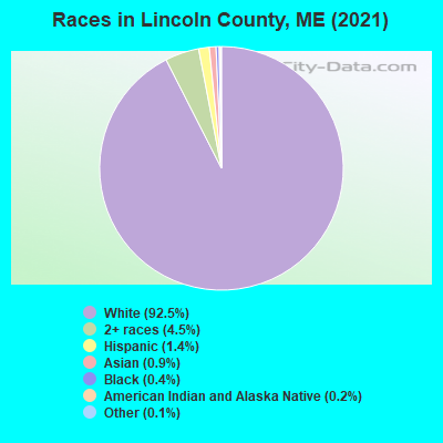 Races in Lincoln County, ME (2019)