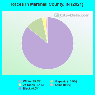 Races in Marshall County, IN (2022)