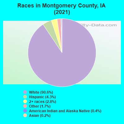 Races in Montgomery County, IA (2022)