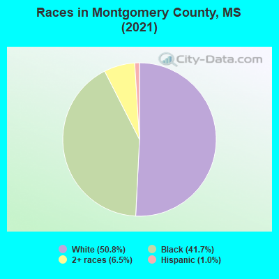 Races in Montgomery County, MS (2022)