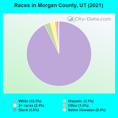 Races in Morgan County, UT (2022)