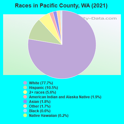 Races in Pacific County, WA (2022)