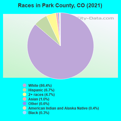 Races in Park County, CO (2022)