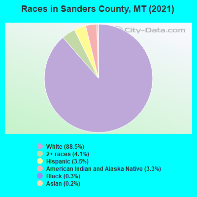 Races in Sanders County, MT (2021)