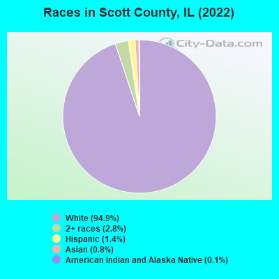 Races in Scott County, IL (2022)