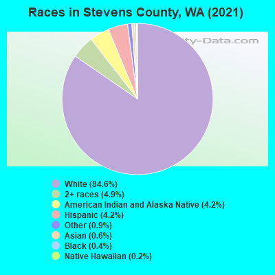 Races in Stevens County, WA (2022)