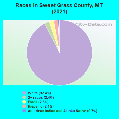 Races in Sweet Grass County, MT (2021)