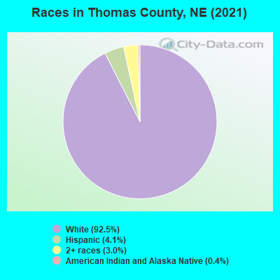 Races in Thomas County, NE (2022)
