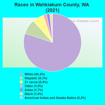 Races in Wahkiakum County, WA (2019)