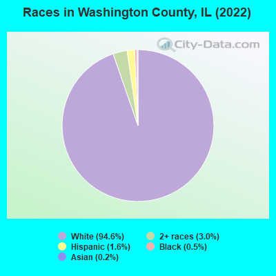 Races in Washington County, IL (2022)