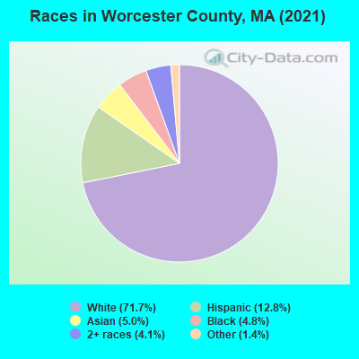 Races in Worcester County, MA (2021)