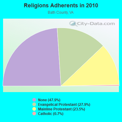 Religions Adherents in 2010