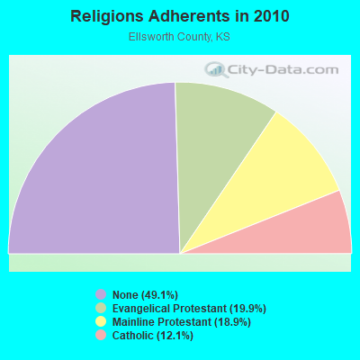 Religions Adherents in 2010