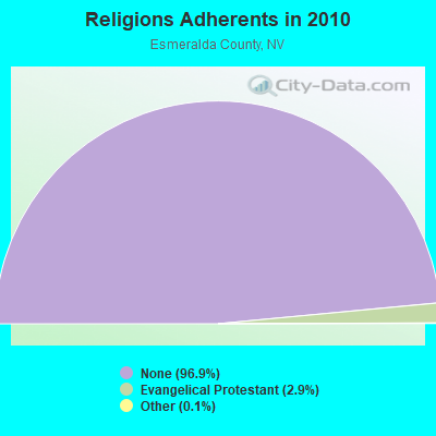 Religions Adherents in 2010