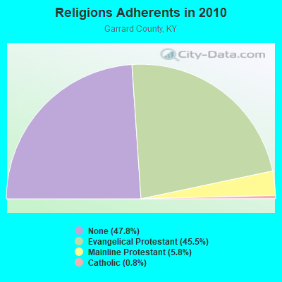 Religions Adherents in 2010