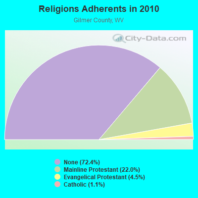 Religions Adherents in 2010