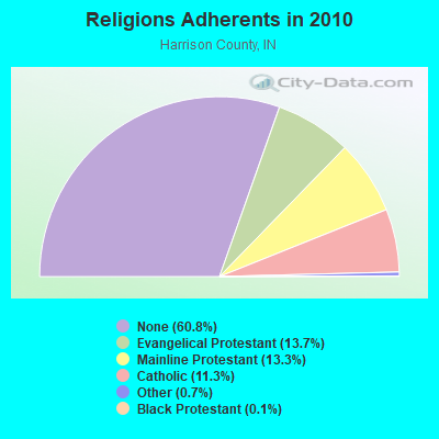 Religions Adherents in 2010