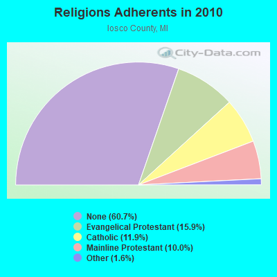 Religions Adherents in 2010