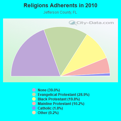 Religions Adherents in 2010