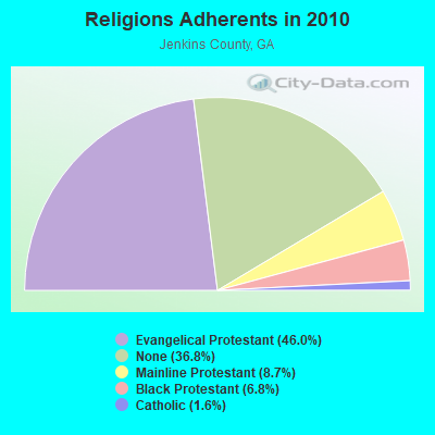 Religions Adherents in 2010