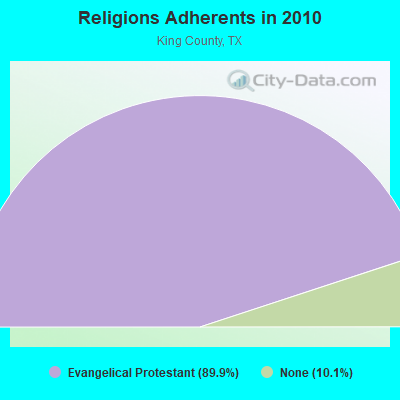 Religions Adherents in 2010