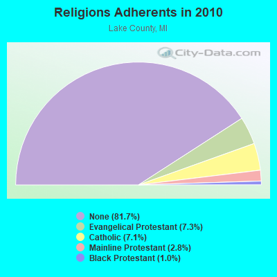 Religions Adherents in 2010