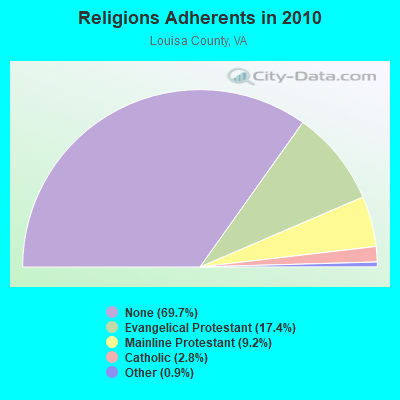 Religions Adherents in 2010