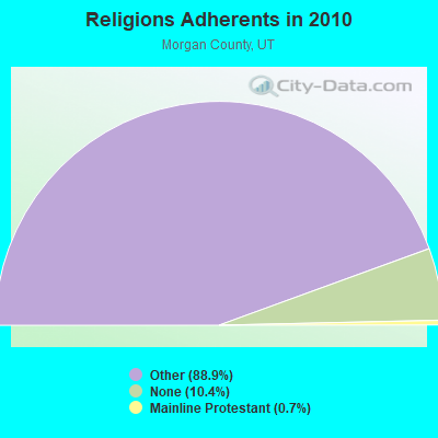 Religions Adherents in 2010