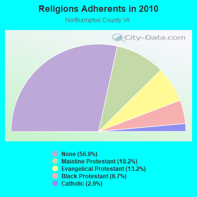 Religions Adherents in 2010