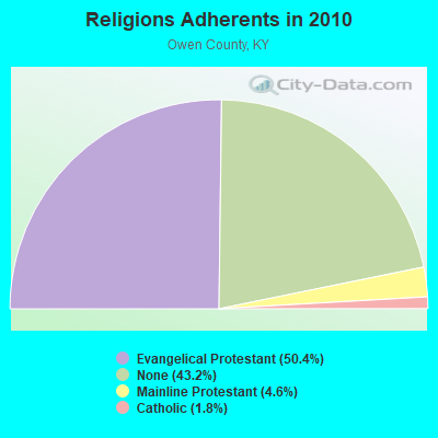 Religions Adherents in 2010