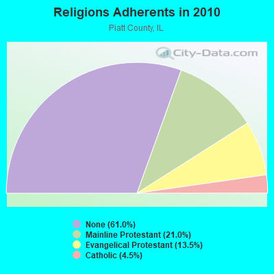 Religions Adherents in 2010