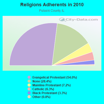 Religions Adherents in 2010