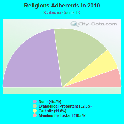 Religions Adherents in 2010