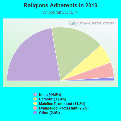 Religions Adherents in 2010