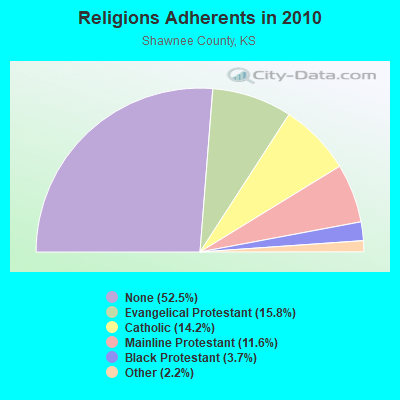 Religions Adherents in 2010