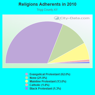 Religions Adherents in 2010