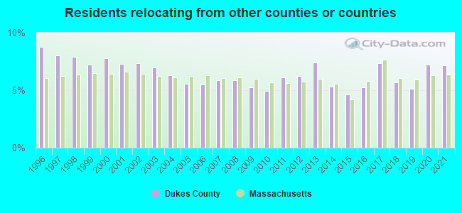 Residents relocating <b>from</b> other counties or countries