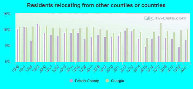 Residents relocating <b>from</b> other counties or countries