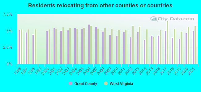 Residents relocating <b>from</b> other counties or countries