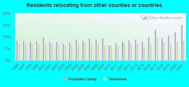 Residents relocating <b>from</b> other counties or countries