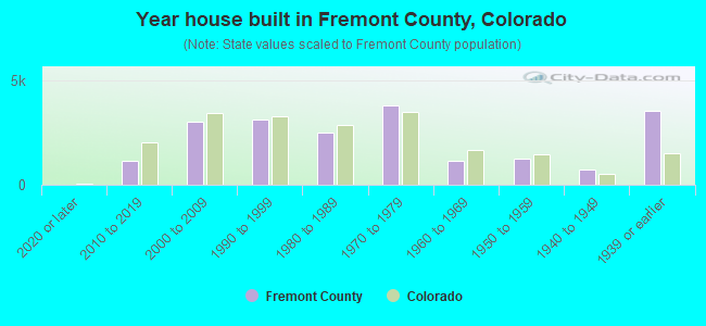 Year house built in Fremont County, Colorado